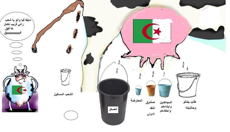 واقع الفساد الاقتصادي في الجزائر و القوى المالية المافياوية التي تتحكم في الاقتصاد المحلي