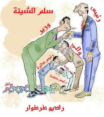 لكم التعليق ؟