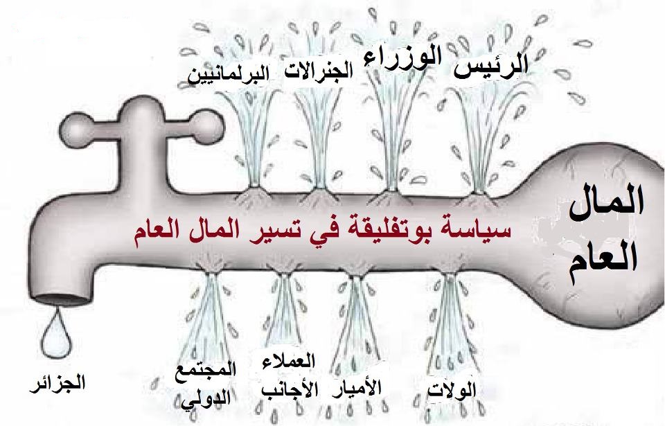 سياسة بوتفليقة في تسيير المال العام