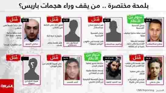 من يقف وراء تخطيط وتنفيذ هجمات باريس؟