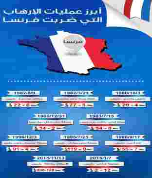 ابرز عمليات الارهاب التي ضربت فرنسا
