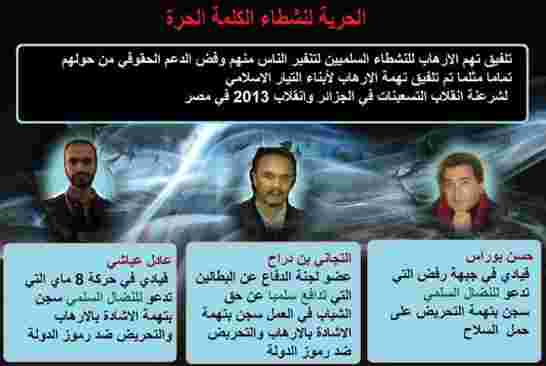 تحويل الناشطين عادل عياشي والتجاني بن دراح الى سجن الحراش