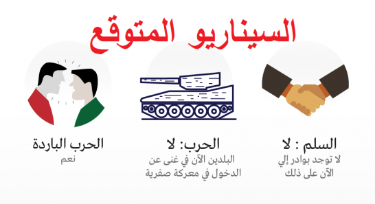 الصراع المغربي الجزائري مسبباته وسيناريوهاته المستقبلية