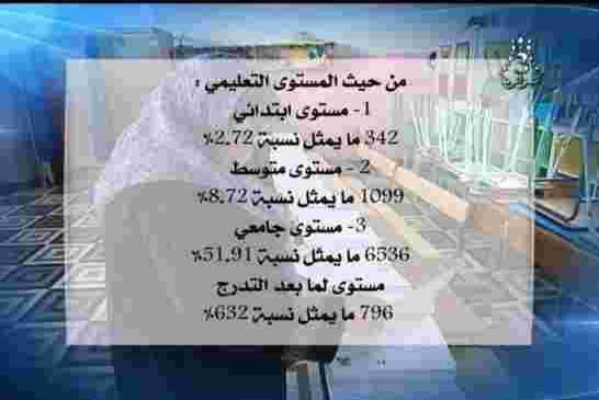 نصف المترشحين للبرلمان الحفافات لا يملكون البكالوريا!!!
