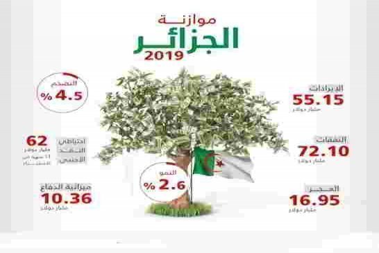 الحكومة الجزائرية تتوقع استقرار التضخم خلال 2019 بـ 4,5 بالمائة