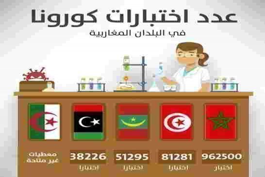 معاناة المريض المصاب بفيروس كورونا المرير في الجزائر