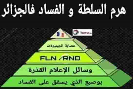 الأفلان يستنكر تطبييع المغرب مع إسرائيل والشعب يعلن الحداد على ضياع 500 مليار دولار على عصابة البولي