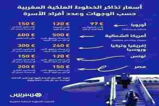 اين الجزائر الجديدة يا تبون المغرب تقدم تسهيلات كبيرة للجالية المغربية في الخارج؟