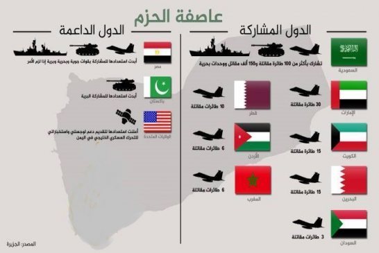 طيران \"عاصفة الحزم\" يقصفون الحرس الثوري الصفوي الإيراني في اليمن