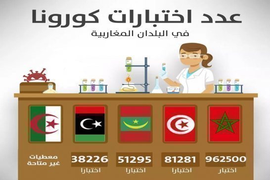 نقابة الأطباء تستغيت المنظومة الصحية بالجزائر تنهار ورئيس البلاد مستعد لتصدير تجربتها الى الخارج